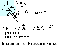 pressure_force.gif